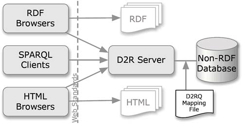 Web Game Server Architecture Overview